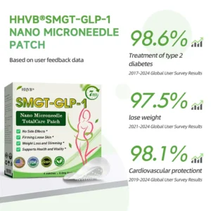 HHVB® Nano Microneedle Patch with SMGT-GLP-1