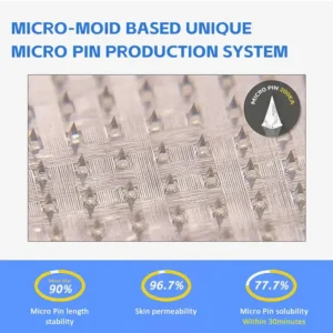 AAFQ® Nano Μicroneedle Patch with SΜGT GLP 1