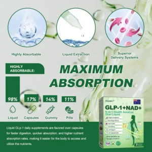PIGUIAY® GLP-1 Six-in-One Health Solution Oral Liquid